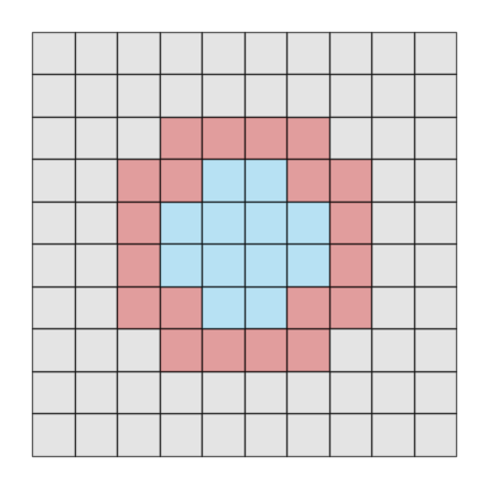 Output