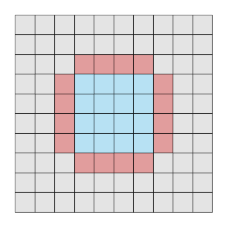 Output