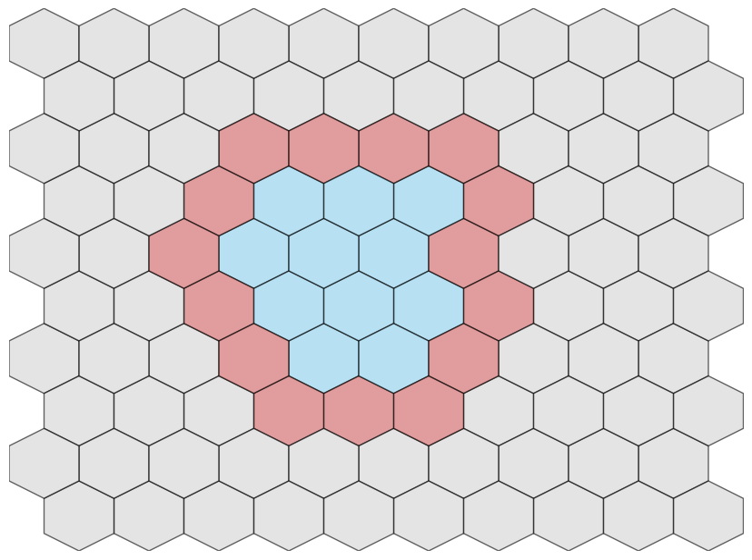 Output