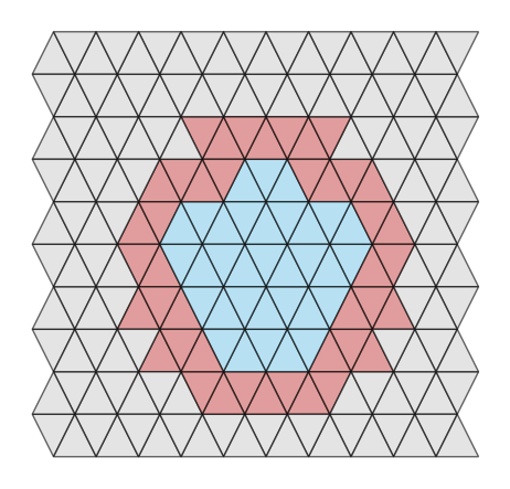 Output